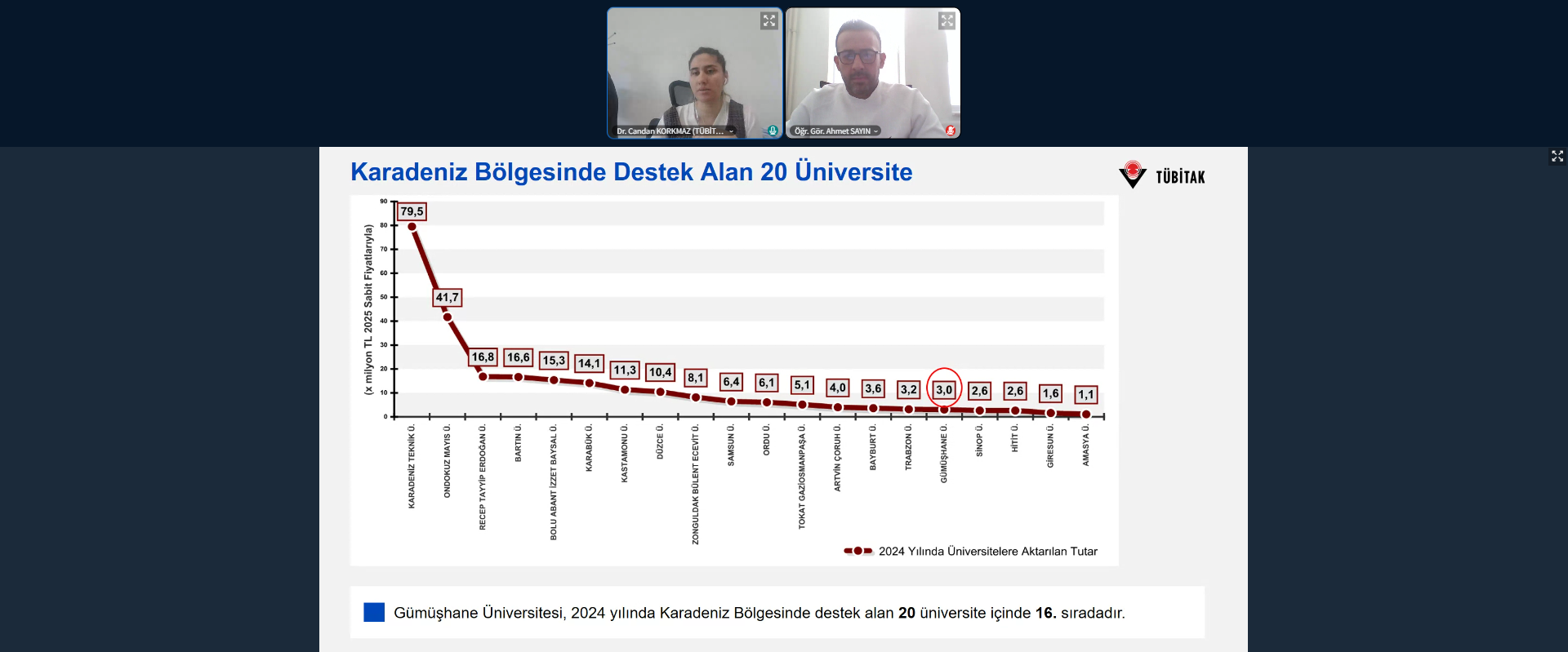 Galeri Fotoğrafı 2